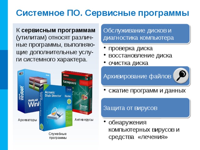 Системное ПО. Сервисные программы Обслуживание дисков и  д иагностика компьютера К сервисным программам (утилитам) относят различ-ные программы, выполняю-щие дополнительные услу-ги системного характера. проверка диска восстановление диска очистка диска проверка диска восстановление диска очистка диска Архивирование файлов сжатие программ и данных сжатие программ и данных Защита от вирусов Антивирусы Архиваторы обнаружения компьютерных вирусов и средства «лечения» обнаружения компьютерных вирусов и средства «лечения» Служебные  программы 