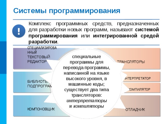 Алгоритм Хаффмана Считать все входные данные и подсчитать частоты встречаемости всех символов. Частоты встречаемости символов выписать в ряд – это вершины будущего графа (дерева). Выбрать две вершины с наименьшими весами и объединить их — создать новую вершину, от которой провести рёбра к выбранным вершинам с наименьшими весами, а вес новой вершины задать равным сумме их весов. Расставить на рёбрах графа числа 0 и 1 (на верхнем ребре — 0, а на нижнем — 1). Чтобы выбранные вершины больше не просматривались, стереть их веса. Продолжить объединение вершин, каждый раз выбирая пару с наименьшими весами, до тех пор, пока не останется одна вершина — корень дерева. Вес этой вершины будет равен длине сжимаемого массива. 