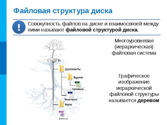 Защита данных во время сбоев, ошибок Эта функция обеспечивается за счёт журналирования , суть которого состоит в следующем: перед началом выполнения операций с файлами ОС записывает (сохраняет) список действий, которые она будет проводить с файловой системой; эти записи хранятся в отдельной части файловой системы, называемой журналом как только изменения файловой системы внесены в журнал, она применяет эти изменения к файлам, после чего удаляет эти записи из журнала если во время выполнения операций с файлами произошёл сбой, то по записям в журнале можно определить пострадавшие файлы и восстановить их ЖУРНАЛ МЕТАДАННЫЕ Старое имя Новое имя Имя файла Имя файла Переименовать Переименовать Размер Размер Размер Дата создания Дата создания Дата создания Презентация.ppt Отчет.docx График продаж.xls Лист Excel.xls Лист Excel.xls 