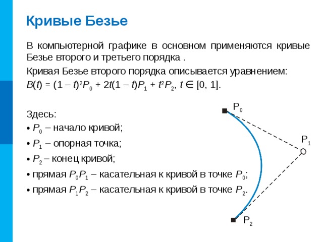 Какой объект в компьютерной графике характеризуется цветом и текстурой