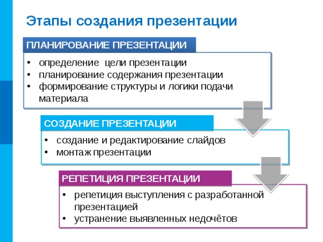 Чему аналогична потоковая компьютерная презентация