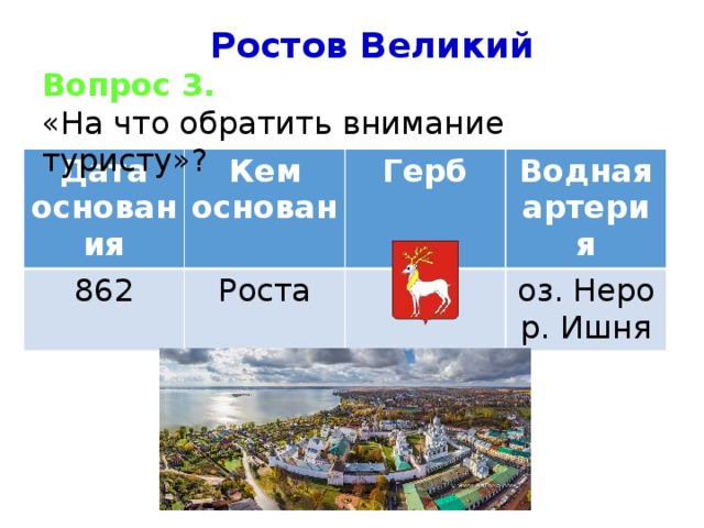 Ростов Великий Вопрос 3. «На что обратить внимание туристу»? Дата основания Кем основан 862 Роста Герб Водная артерия оз. Неро р. Ишня 