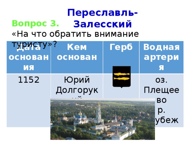 Переславль-Залесский Вопрос 3. «На что обратить внимание туристу»? Дата основания Кем основан 1152 Юрий Долгорукий Герб Водная артерия оз. Плещеево р. Трубеж 