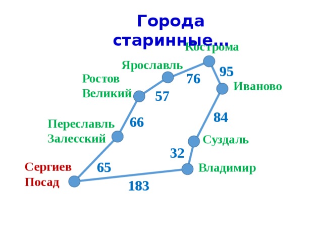 Карта с расстояниями