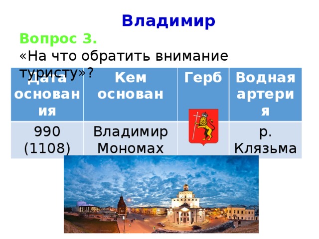 Владимир Вопрос 3. «На что обратить внимание туристу»? Дата основания Кем основан 990 (1108) Владимир Мономах Герб Водная артерия р. Клязьма 