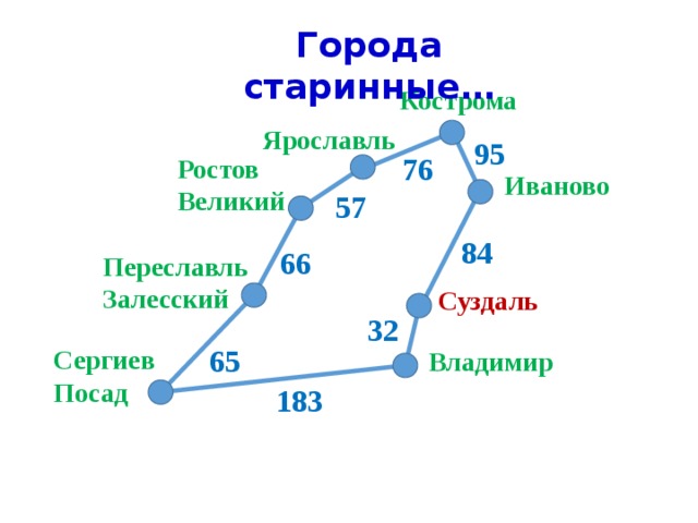 Схема городов золотого кольца россии