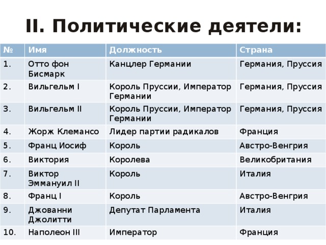 Названия политики