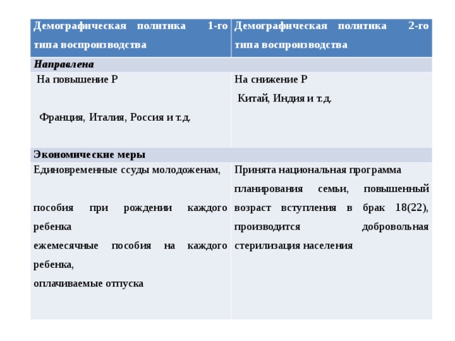 Демографическая политика воспроизводства населения