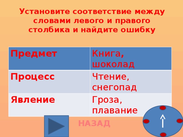 Вещи ошибка. Установите соответствие между словами левого и правого столбиков. Установите соответствие словами левого и правого столбика. Информатика соответствие между словами левого и правого столбика. Соответствие между правой и левой колонках.