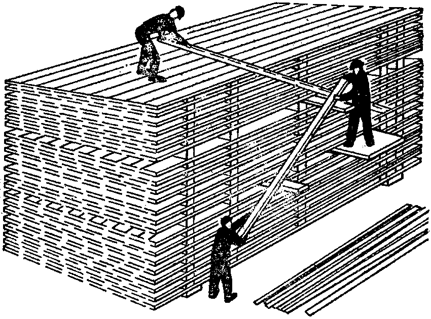 Какие работы разрешается проводить на складах лесоматериалов. Пакетный штабель пиломатериалов. Укладка пиломатериала в штабель. Складирование в штабель. Складирование пиломатериала штабелем.