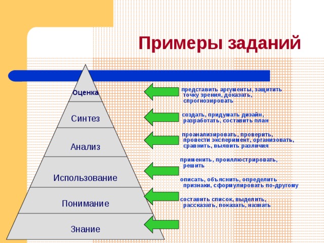 Уровень синтеза