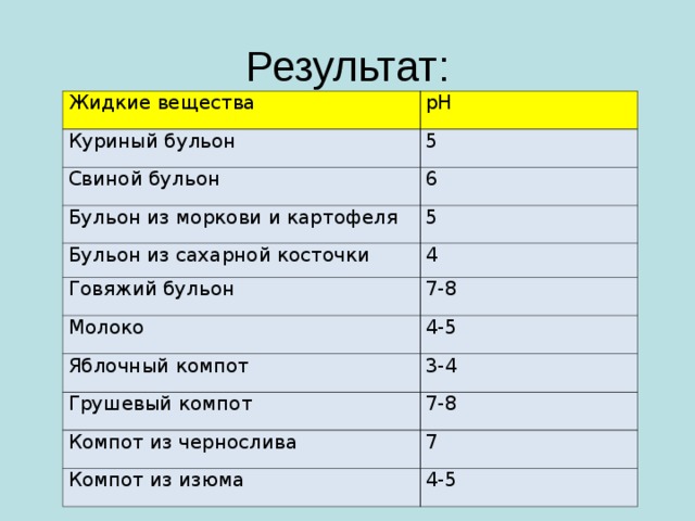 Бульон навар кроссворд