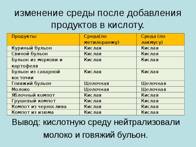 Почему говяжий бульон кислит