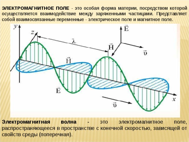 Электрическое и магнитное поле рисунки