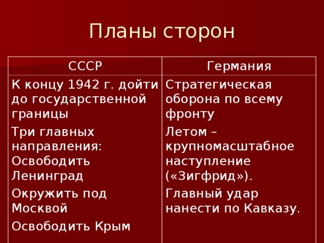 План ссср вов