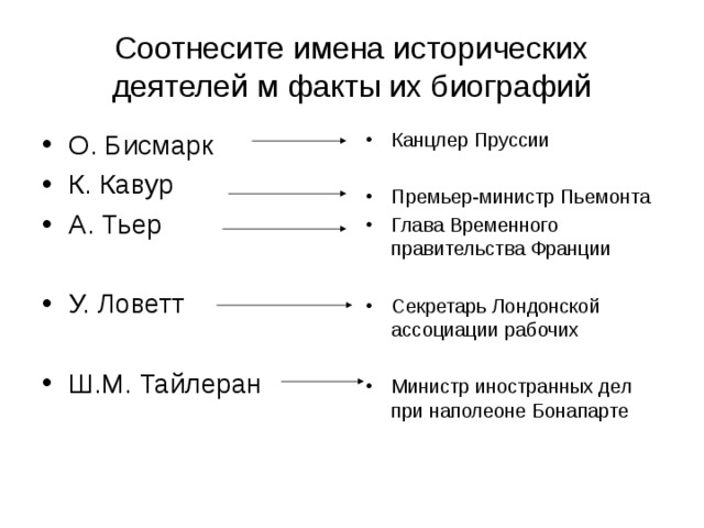 Соотнесите имена исторических деятелей и их характеристики