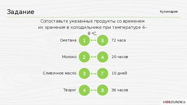 Викторина по технологии 2 класс презентация