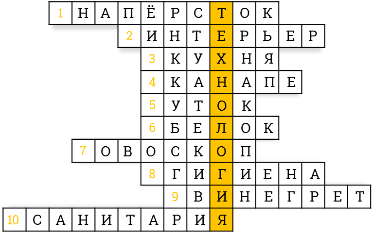 Технология 5 вопросов. Кроссворд по технологии 5 класс. Кроссворд по технологии 6 класс. Коасворлпо технологии. Грасрорт по технологии.