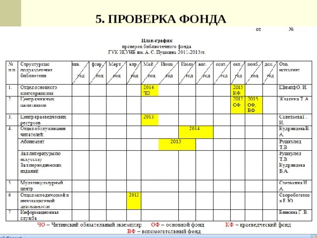 План график контроля