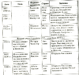 Картины мира таблица