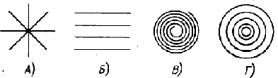 Магнитные линии по часовой стрелке. Какой из вариантов соответствует схеме расположения магнитных линий. Какой рисунок соответствует расположение магнитных линий. Проводник перпендикулярно линиям индукции рисунок. TPG-1050m расположение линий.