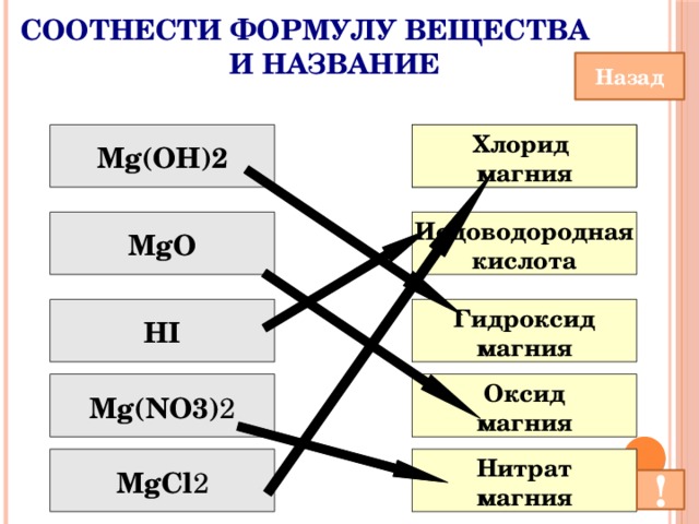 Соотнести формулу вещества и название Назад Хлорид Mg(OH)2 Хлорид магния магния Иодоводородная MgO кислота HI Гидроксид магния Оксид Mg(NO3) 2 магния Нитрат MgCl 2 магния !  