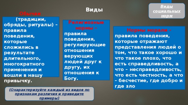 Большинство правовых норм исполняется и соблюдается добровольно план