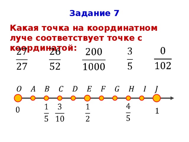 Изображение дробей на координатном луче