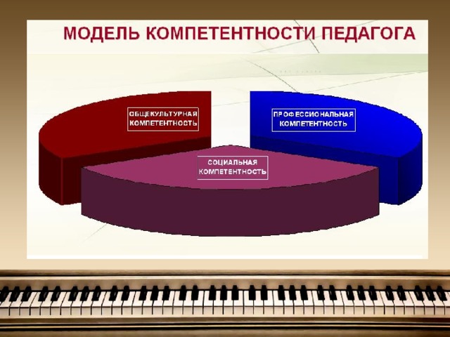 Карта диагностики уровня профессиональной компетентности педагогов