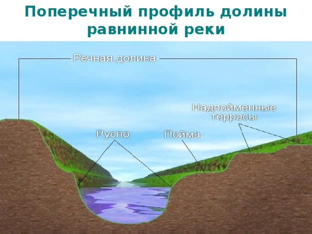 Реки 6 класс презентация