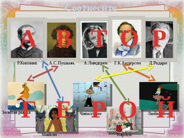 Соотнесите А В Т О Р Г.К.Андерсен А.Линдгрен А.С.Пушкин. Д.Родари Р.Киплинг. Г Е Р О Й Золотая рыбка Люймовочка Чиполлино Карлсн Майгли 