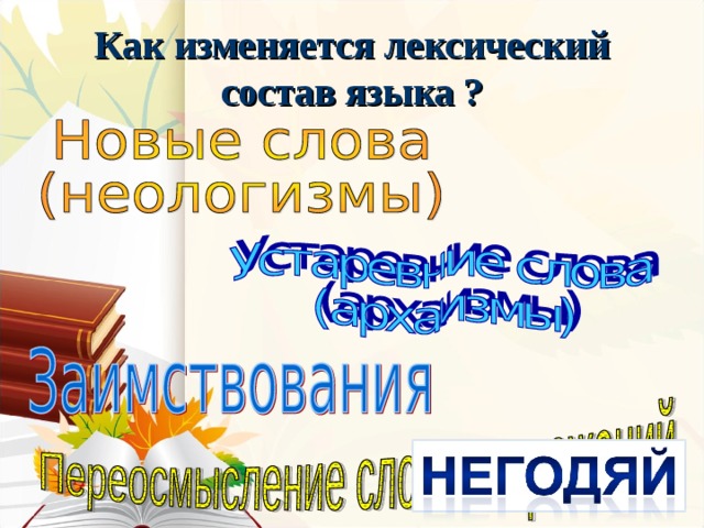 Как изменяется лексический состав языка ? 