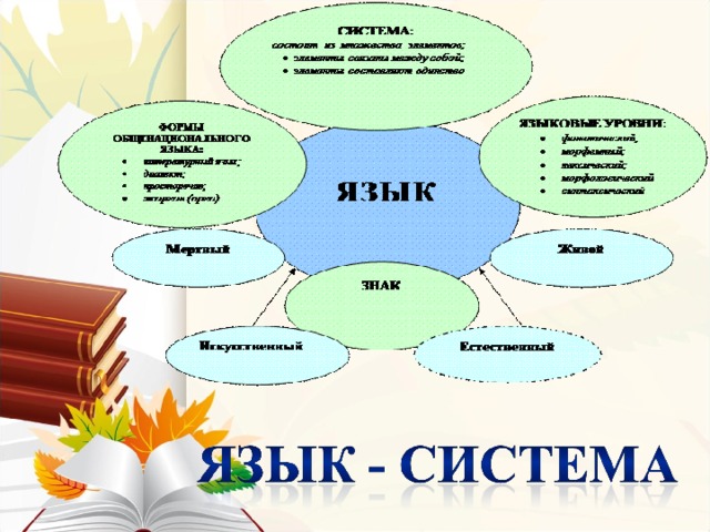 Проект на тему русский язык как развивающееся явление