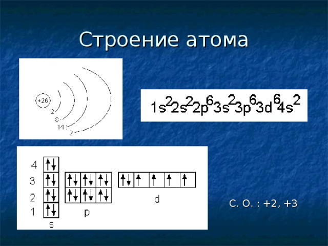 Изобразите схемы электронного строения атомов химических