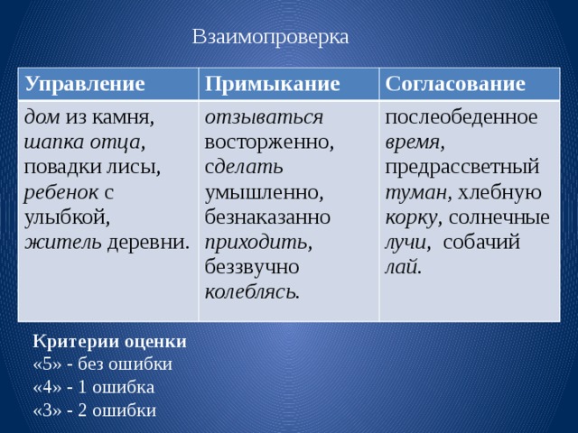 Небосвод согласование. Управление примыкание. Согласование управление.