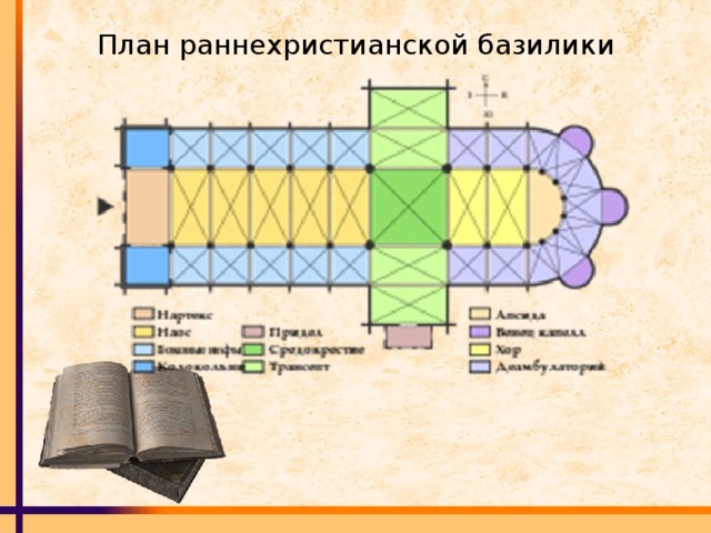 Раннехристианская базилика схема