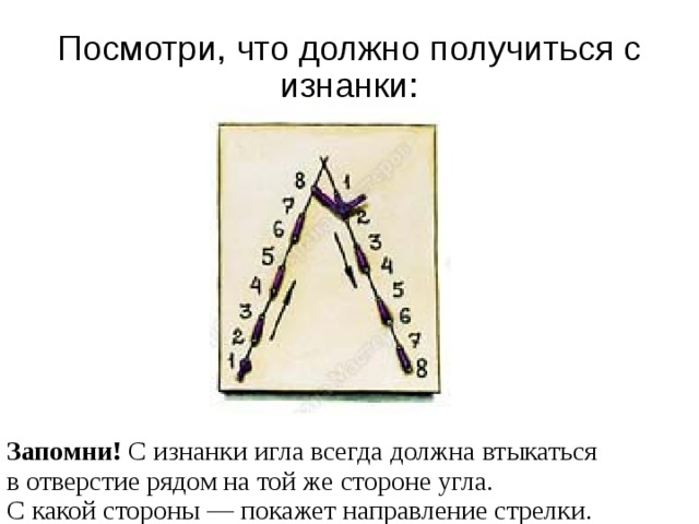 На рисунке положение магнитной стрелки установленной рядом с длинным прямым проводом по которому