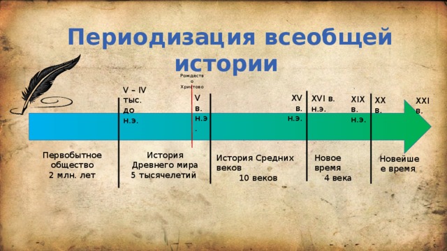 Этика нового времени презентация