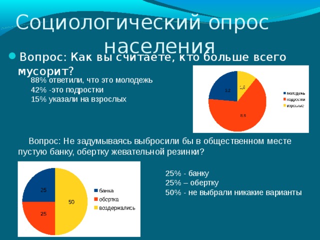 Проект социальные сети и подростки социологический опрос