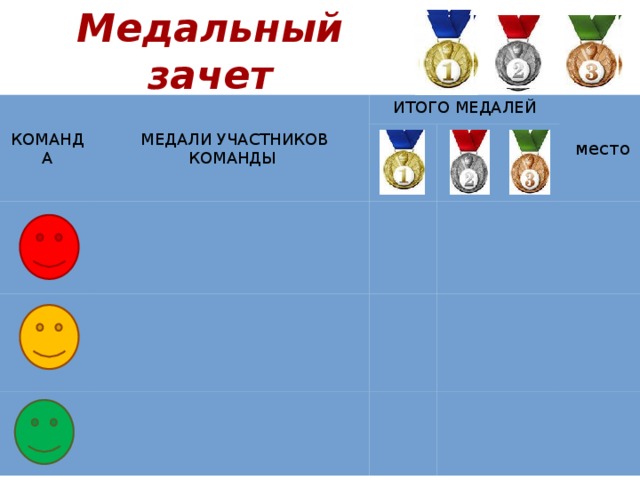 Медальный зачет КОМАНДА  МЕДАЛИ УЧАСТНИКОВ КОМАНДЫ ИТОГО МЕДАЛЕЙ  место     