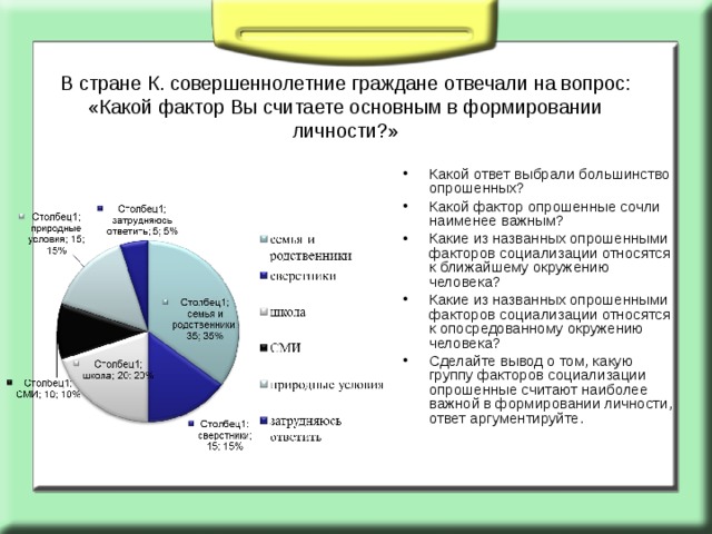 Социологи опросили совершеннолетних граждан страны. Какой фактор вы считаете основным в формировании личности. Какой ответ выбрали большинство респондентов. Опрос какие факторы развития важны. В стране к совершеннолетние граждане отвечали на вопрос какой фактор.