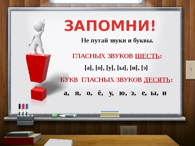 Гласные буквы русский язык 1 класс презентация