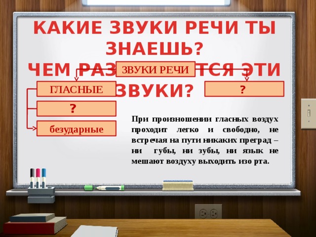 КАКИЕ ЗВУКИ РЕЧИ ТЫ ЗНАЕШЬ? ЧЕМ РАЗЛИЧАЮТСЯ ЭТИ ЗВУКИ? ЗВУКИ РЕЧИ  ГЛАСНЫЕ ? ?  При произношении гласных воздух проходит легко и свободно, не встречая на пути никаких преград –ни губы, ни зубы, ни язык не мешают воздуху выходить изо рта. безударные 