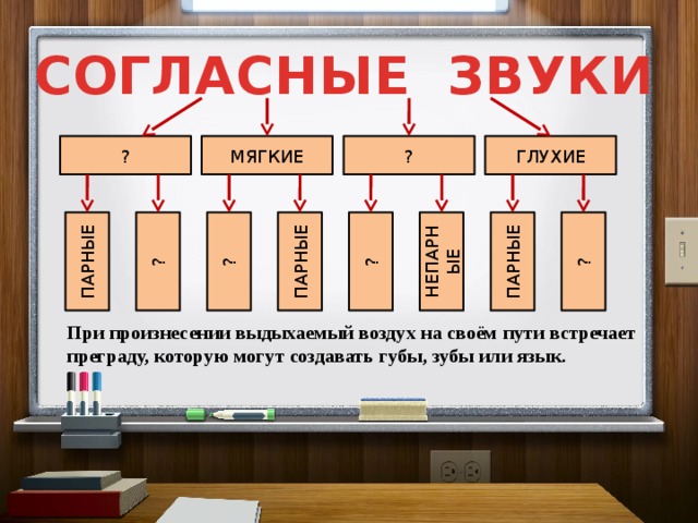 Презентация звуки речи