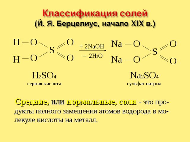 Гидроксид натрия и оксид серы 6