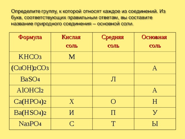 Установите соответствие между составом соли