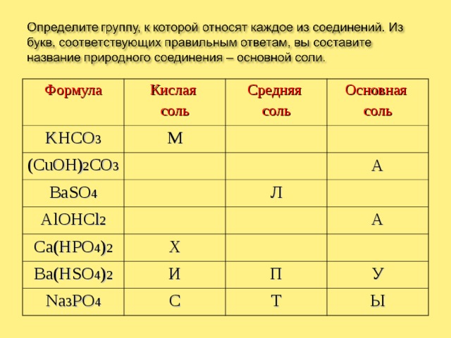 Каждой букве соответствует. (CUOH)2co3 средняя соль. CUOH 2co3 основная соль. Fe hso4 2 какая соль. Co hso4 3 какая соль.