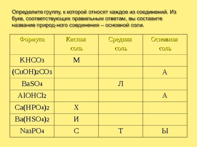 изучение кислых солей. презентация содержит материал по изучению кислых солей на уроках или факультативах.. химия, уроки