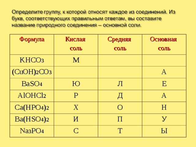 Четыре названия