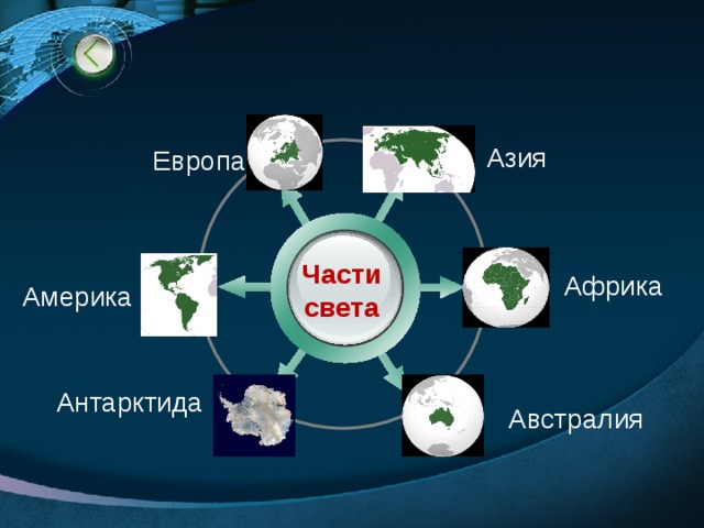 Азия Европа Части света Африка Америка Антарктида Австралия 